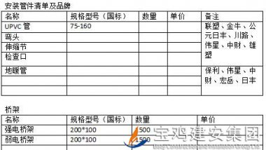 中梁百悦荟广场项目安装管材、桥架招标公告